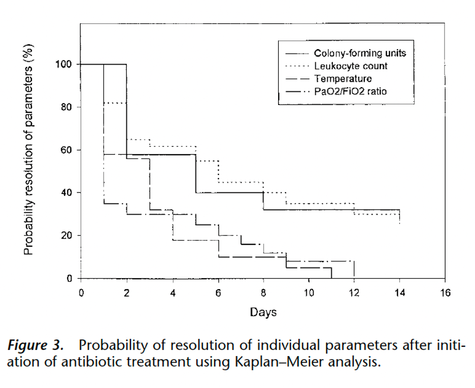 Does Ventilator-Associated Pneumonia really exist? - Let's Talk Science with Marc Bonten Does Ventilator-Associated Pneumonia really exist? - Let's Talk Science with Marc Bonten